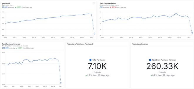 ！11亿美金连公司打包收购接管ChatGPT产品核心mg不朽情缘游戏平台刚刚OpenAI任命新印裔CTO(图2)